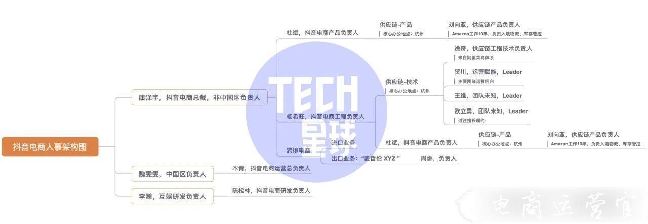 測(cè)試獨(dú)立的出口電商平臺(tái)-字節(jié)跳動(dòng)正在向外走